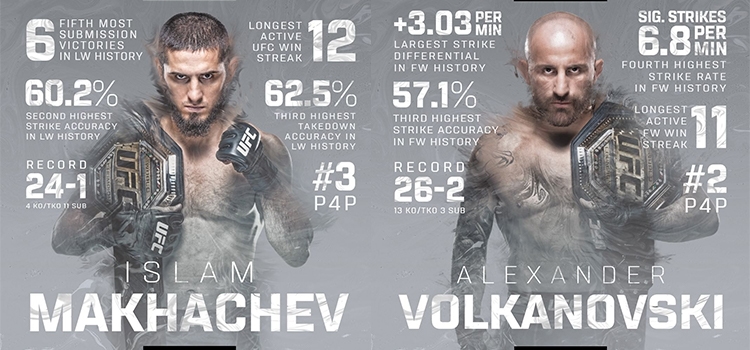 UFC 294 Perebutan Sabuk Juara Kelas Ringan, Islam Makhachev vs Alexander Volkanovski