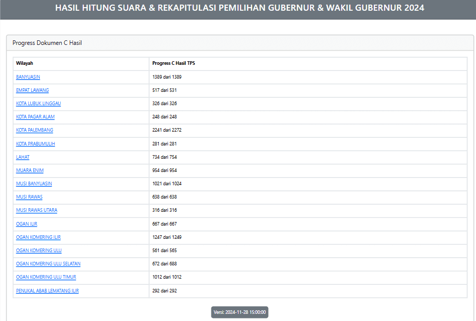 HDCU Unggul Sementara di Lima Daerah, Proses Rekapitulasi Pilgub Sumsel Terus Berjalan