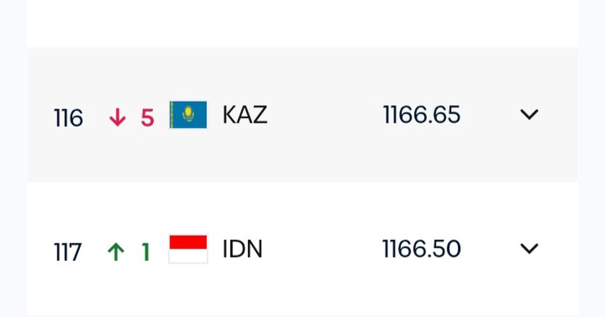 Update Ranking FIFA Indonesia Usai Jadi Juara FIFA ASEAN Cup 2026