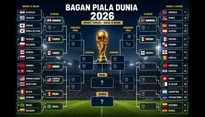 Jadwal Piala Dunia 4 Juli 2026, Pertandingan Terakhir Babak 32 Besar