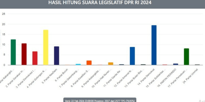 Ini 14 Besar Caleg Dapil 5 DPRD Provinsi Sumsel Dengan Suara Terbayak dari real Count KPU Sementara