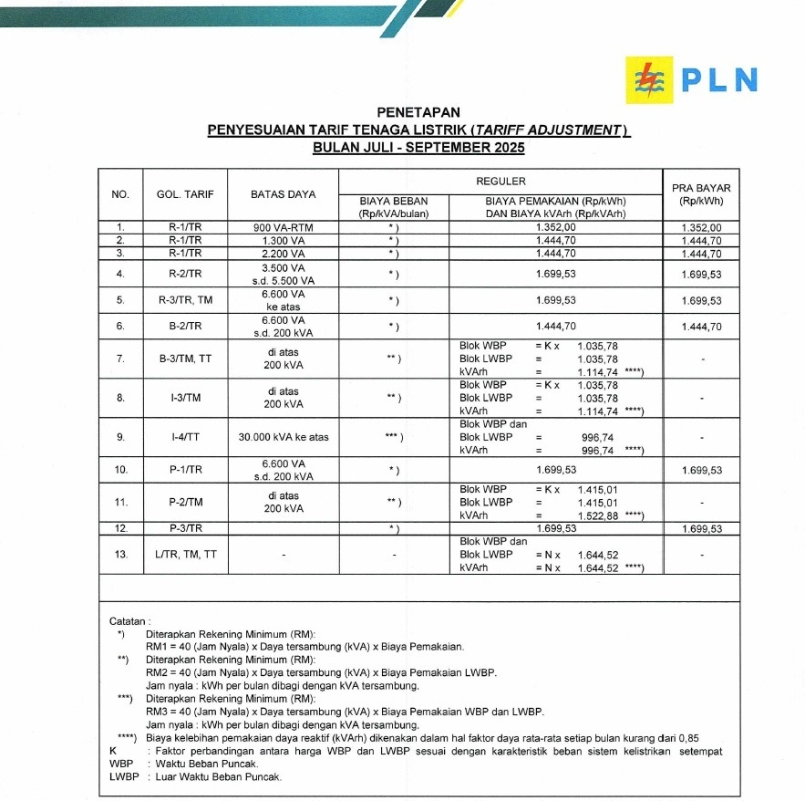 Tarif Listrik PLN Pelanggan Subsidi dan Nonsubsidi Terbaru, Berlaku Mulai 1 Oktober 2025